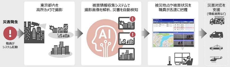 [画像]本システムの利用の流れ