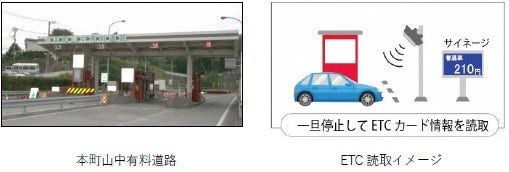 [画像](左)本町山中有料道路、(右)ETC読取イメージ