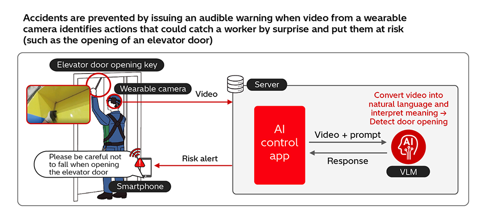 [2] Operation of AI Solution for On-site Technical Staff
