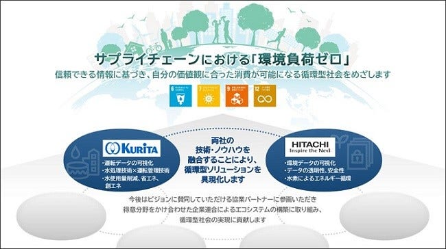 [画像]栗田工業と日立の協創コンセプト