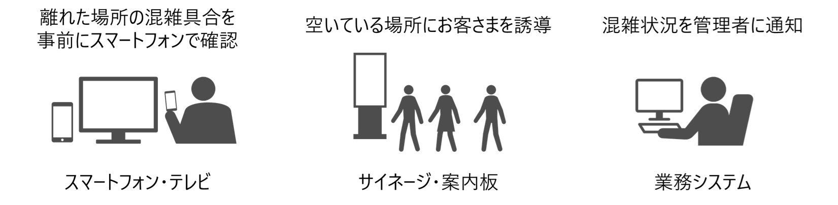 カメラ画像を活用した人流可視化ソリューション適用例