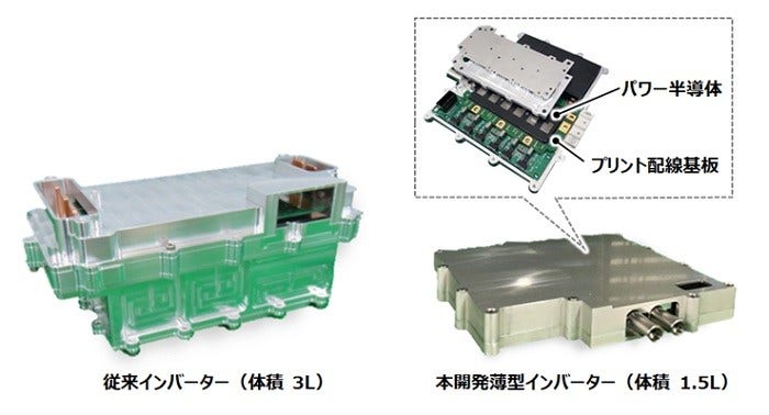 [画像]従来インバーターと薄型インバーターの外観