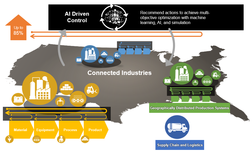 industry ai infographic industry ai infographic