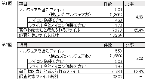 図２　調査結果