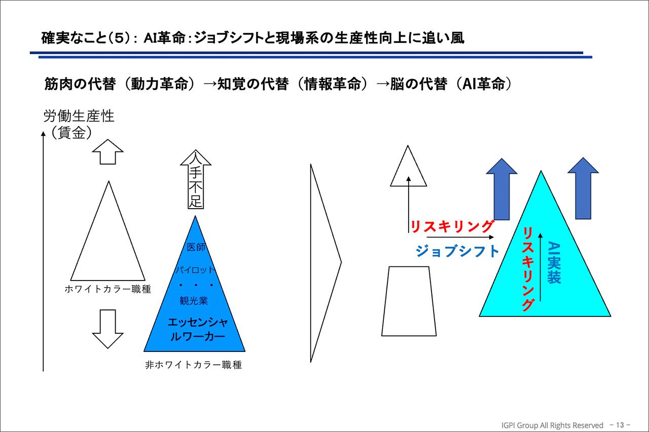画像: ホワイトカラー消滅