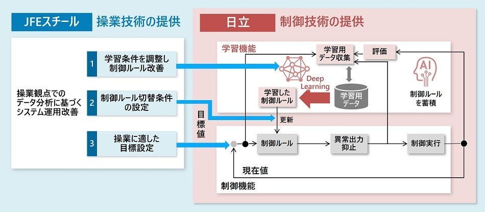 [画像]図:本ソリューションの技術の概要