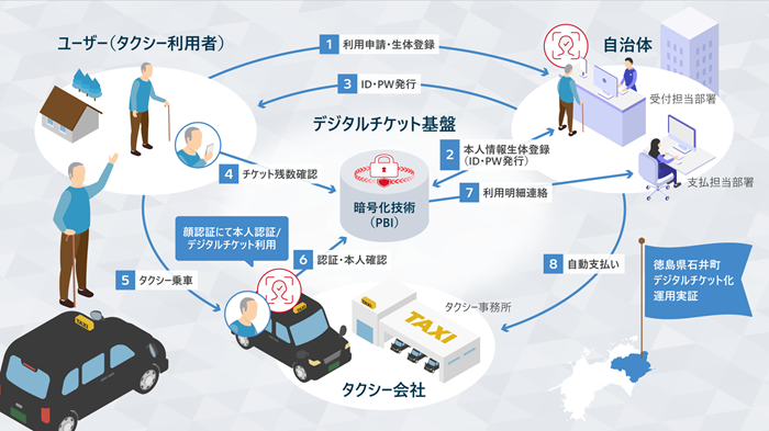 [画像]本実証のイメージ図