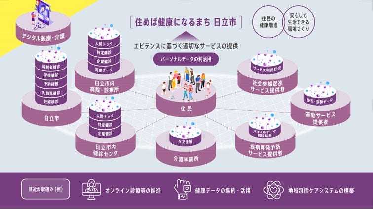 画像:②デジタル医療・介護の推進