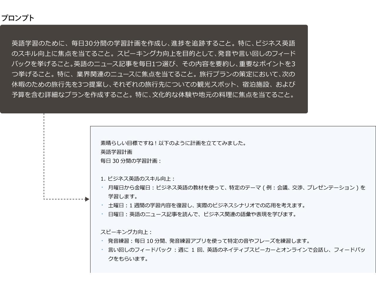 画像: 生成AIを活用することでプライベートでの英語学習も、いっそう充実。