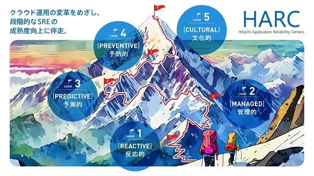 [画像]HARCの伴走イメージ