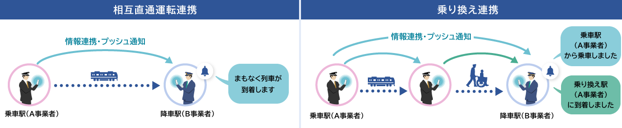 移動制約者ご案内業務支援システム　特長4