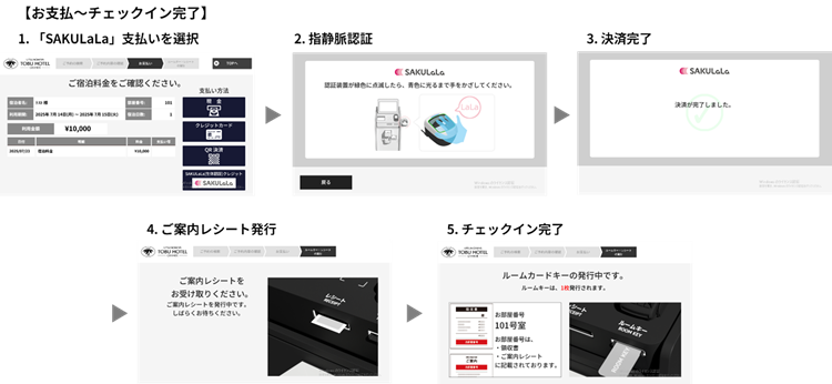 [画像]お支払〜チェックイン完了
