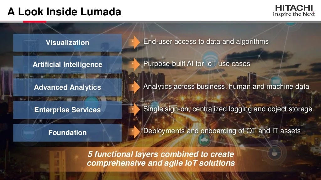 10 A Look Inside Lumada Visualization Artificial Intelligence Advanced Analytics Enterprise Services Foundation • Deployme...