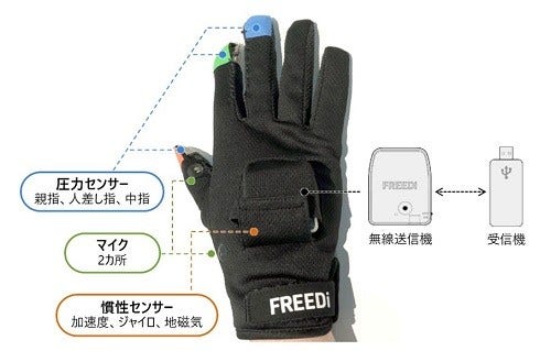 [画像]日立開発のセンサー付きグローブの詳細