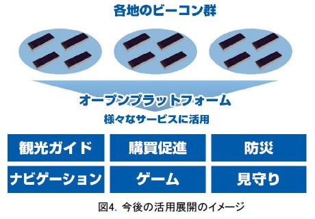 [画像]図4．今後の活用展開のイメージ