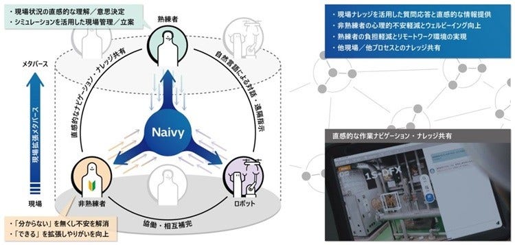 [画像]図1 次世代AIエージェント「Frontline Coordinator - Naivy」の活用イメージ