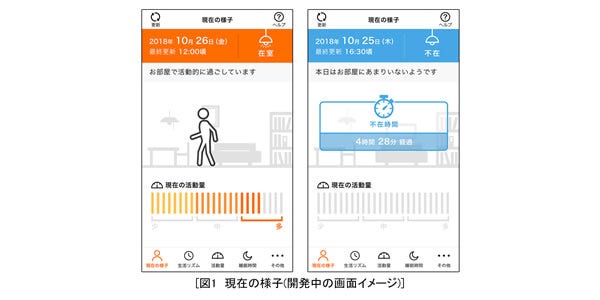 [画像][図1 現在の様子(開発中の画面イメージ)]