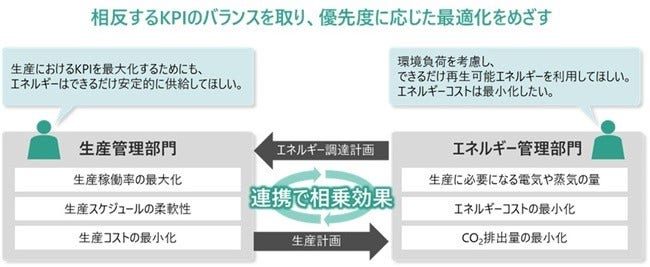 [画像]本システムのコンセプト