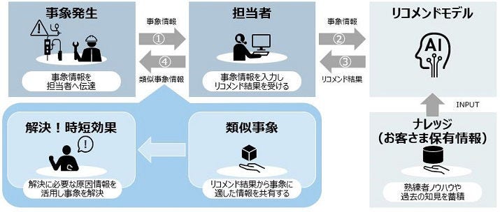ユースケース