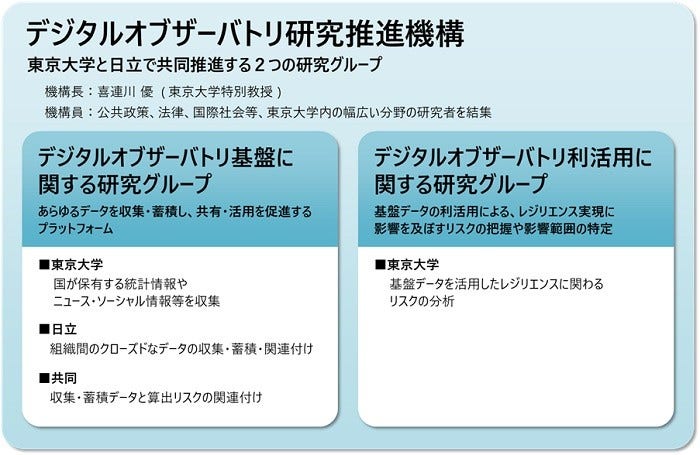 [画像]本機構の構成 ('23/4/1設立時の構成)
