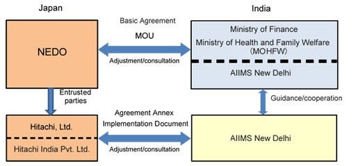 [image]Diagram of demonstration project participants