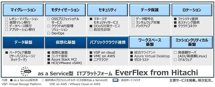 [画像]EverFlexのポートフォリオ