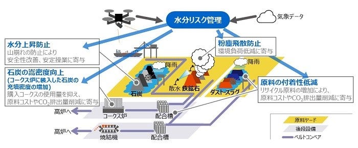 [画像]水分リスク管理と多様な原料改質技術