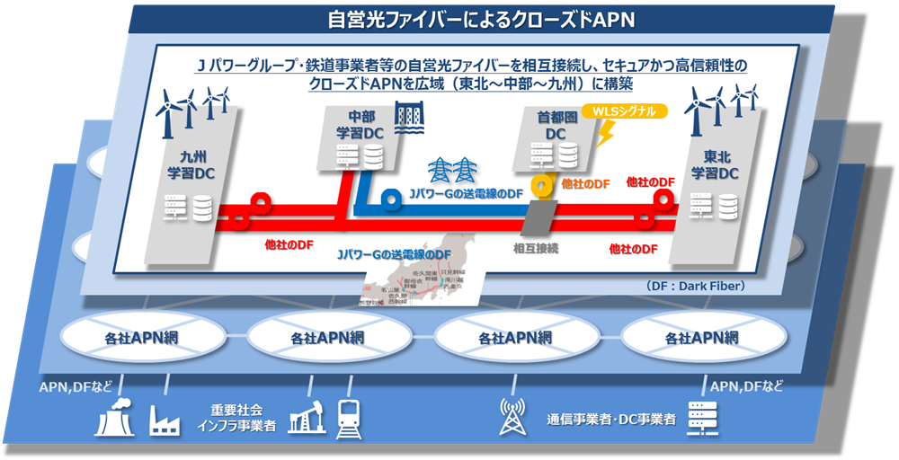 [画像]図2　自営光ファイバーによる広域APN(イメージ)
