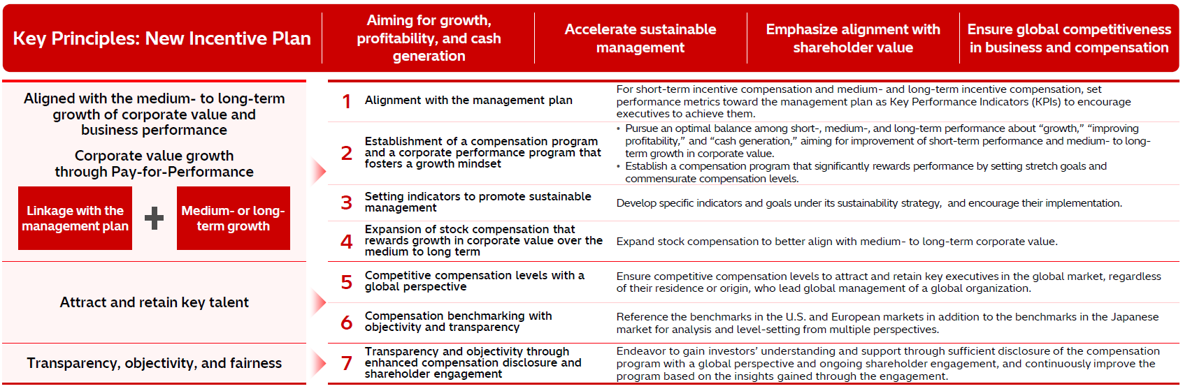 [image]Executive Compensation System