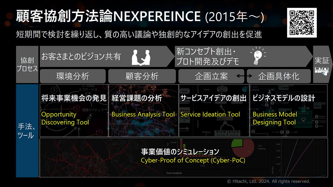 画像3: 顧客協創を体系化した「NEXPERIENCE」