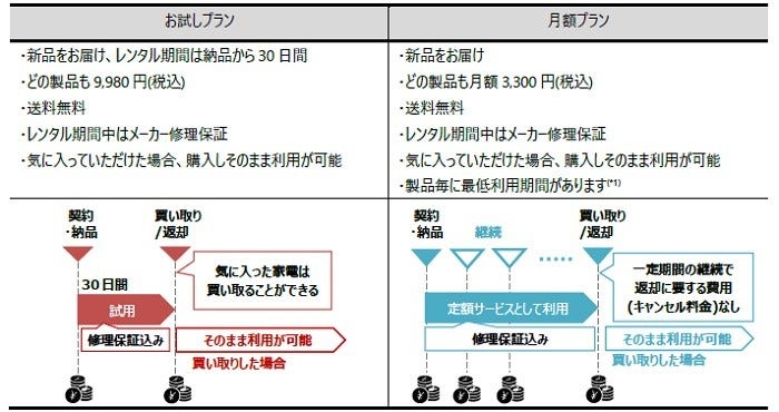[画像]サービスの概要図