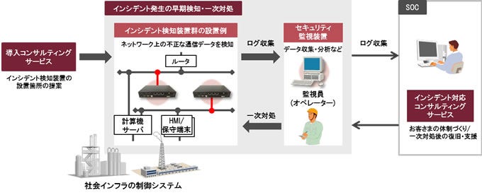 [画像]ソリューション概要図