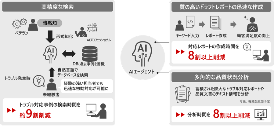 [画像]品質保証業務を大幅に効率化するAIエージェントの概念図