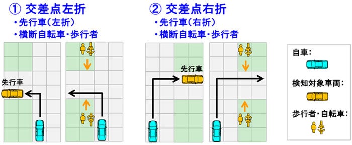 [画像](左)①交差点左折、(右)②交差点右折