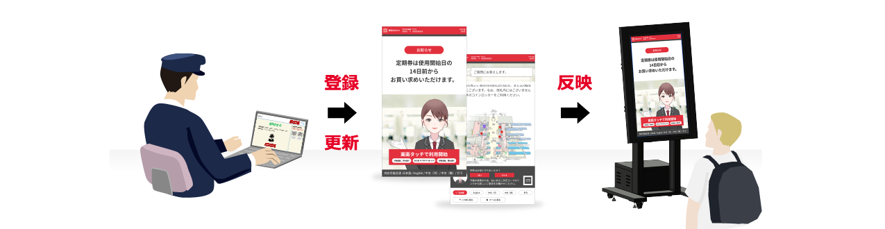 AI係員ソリューション 特長4