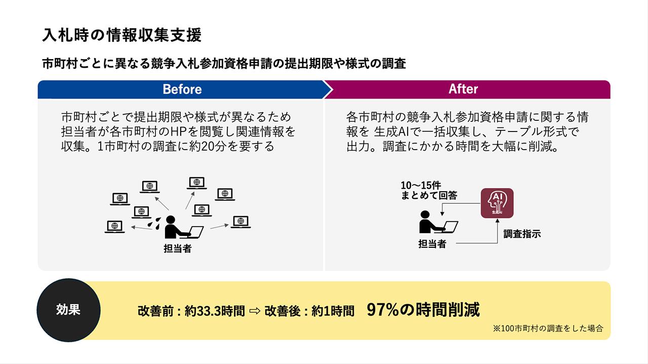 画像: ユースケース２：入札時の情報収集支援