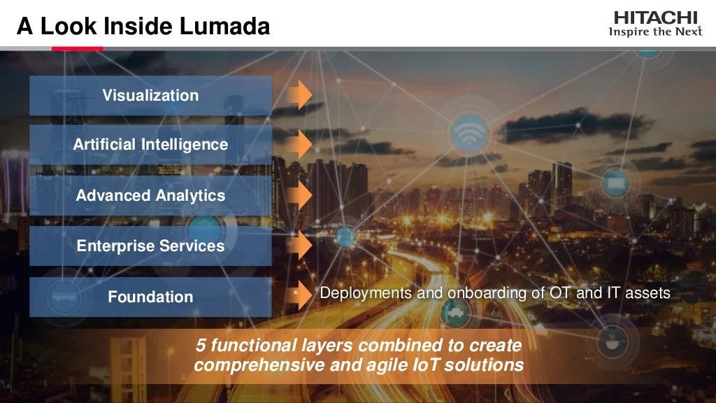6 A Look Inside Lumada Visualization Artificial Intelligence Advanced Analytics Enterprise Services Foundation • Deploymen...