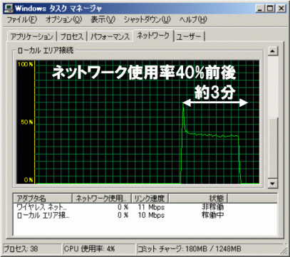 図1：検証実験(自律的に収束した事例)