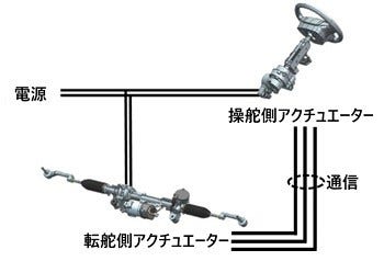 [画像]冗長化されたステアバイワイヤ
