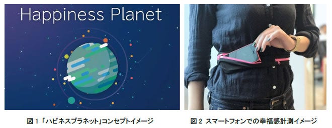 [画像](左)図1 「ハピネスプラネット」コンセプトイメージ、(右)図2 スマートフォンでの幸福感計測イメージ
