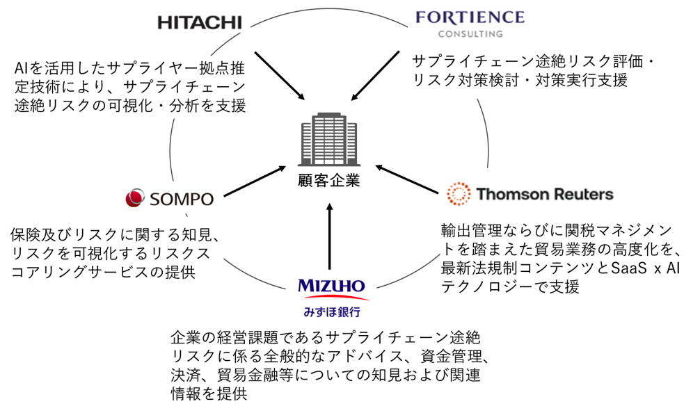 [画像]＜協働による取組イメージ＞