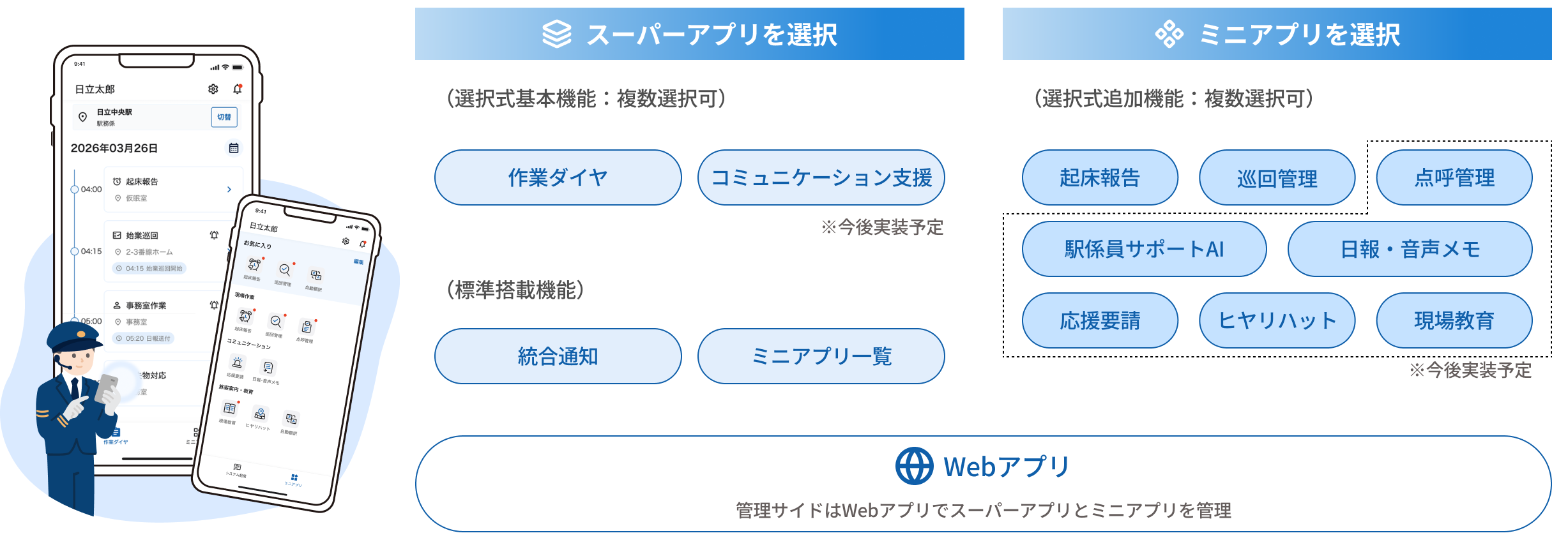 駅業務アプリケーションスイート 機能紹介
