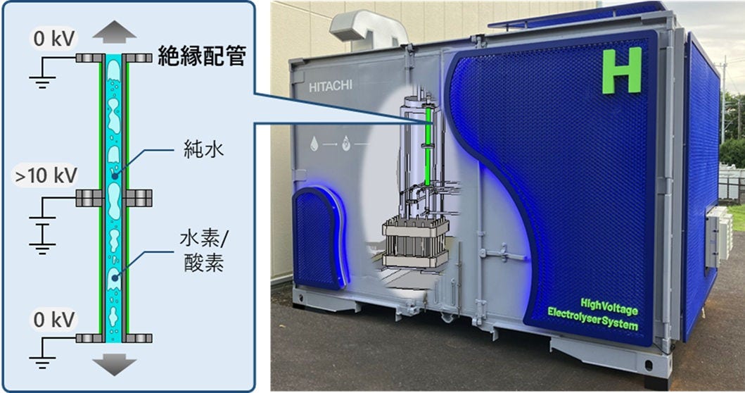 高電圧水素製造システムを実現する絶縁配管技術を世界で初めて開発し