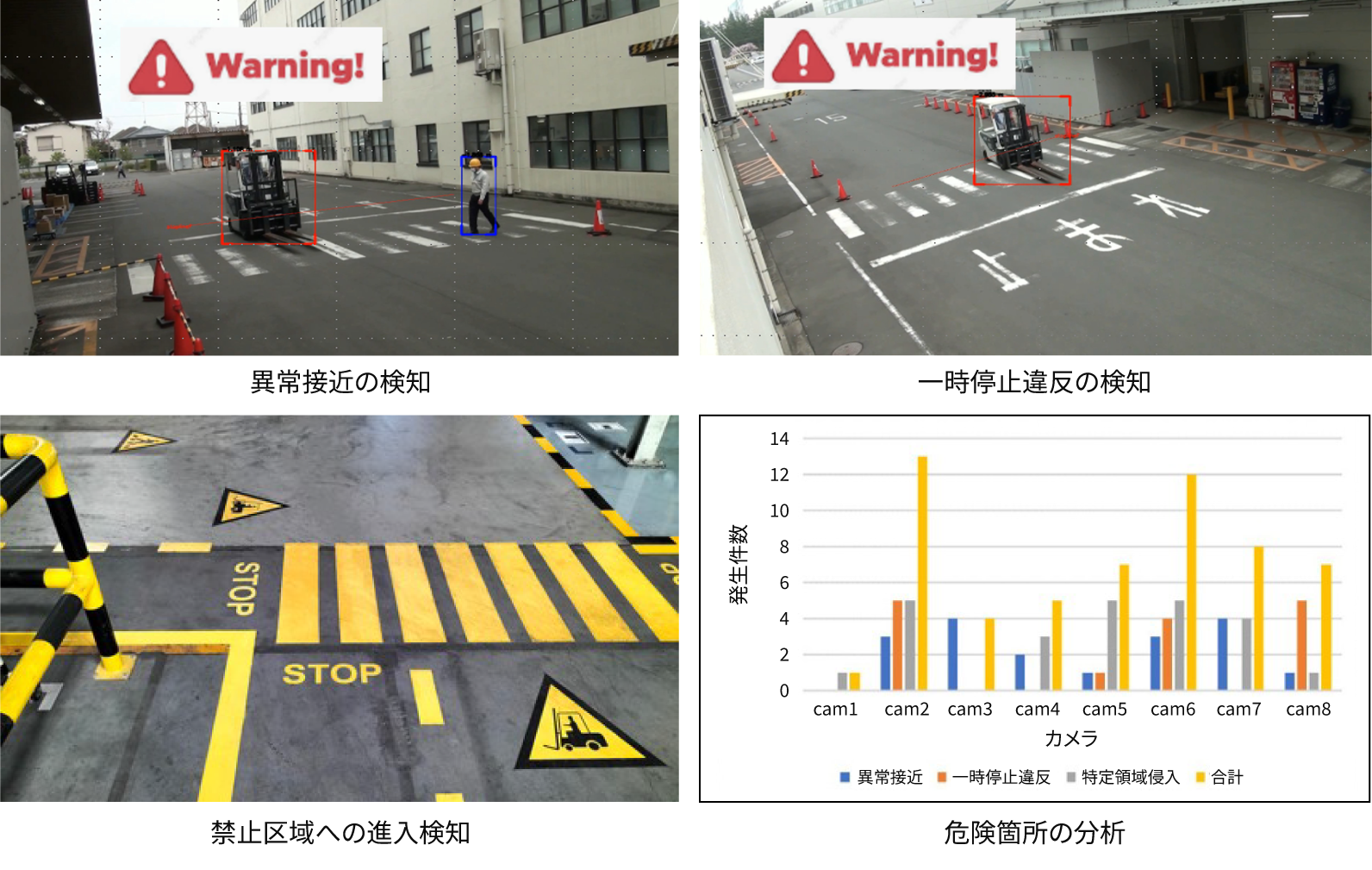 ［図6］リアルタイム解析ソリューションパッケージの活用例