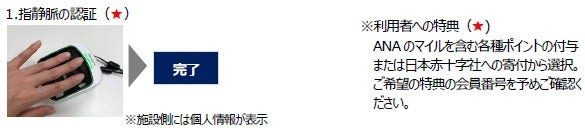[画像]指静脈スマートチェックイン ご利用の流れ【2回目以降】