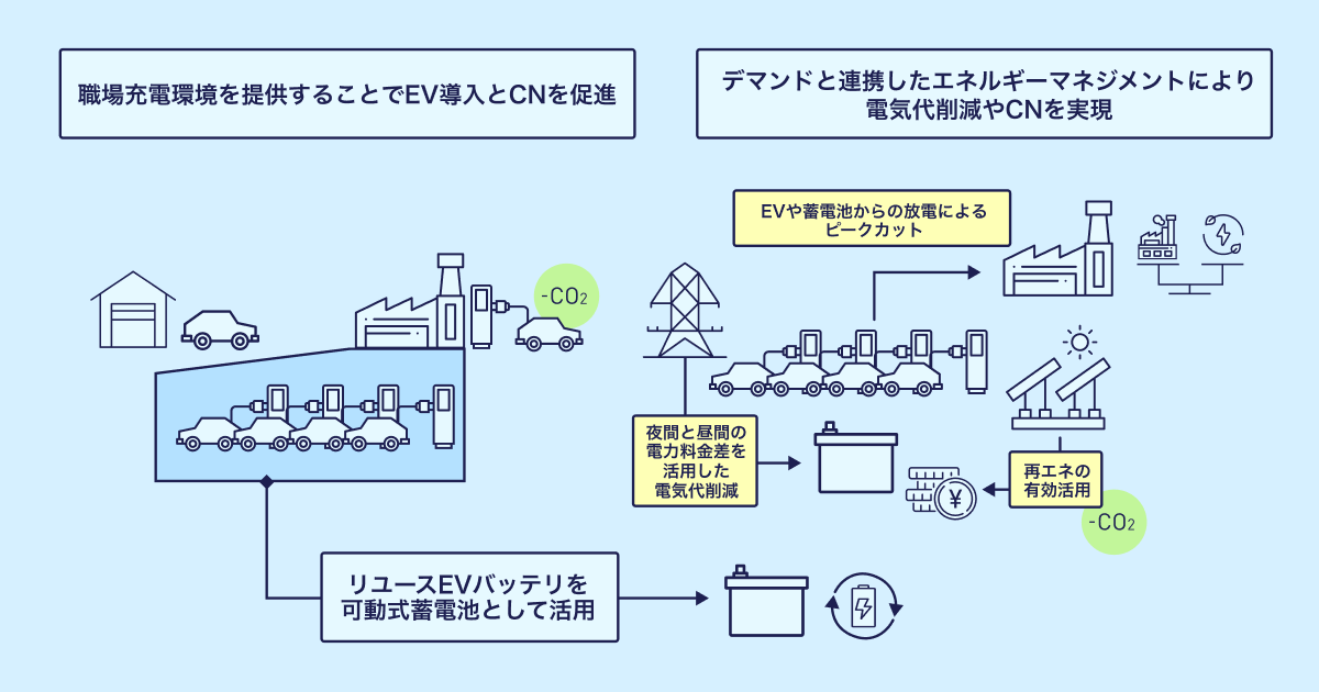 画像: サービスコンセプト概要
