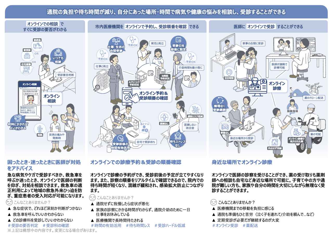 画像1: 日立市の未来設計図