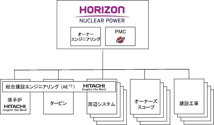 [画像]プロジェクト推進体制