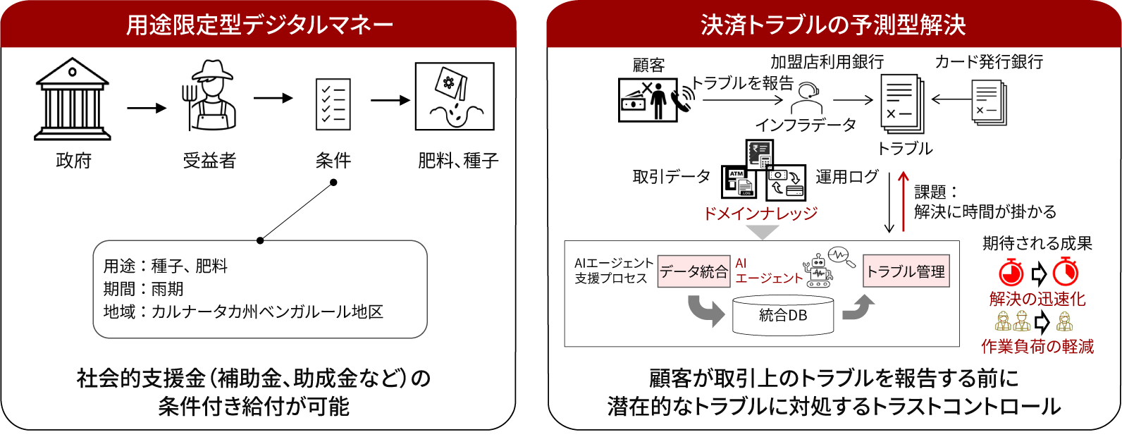 ［図3］信頼性の高い決済ソリューション