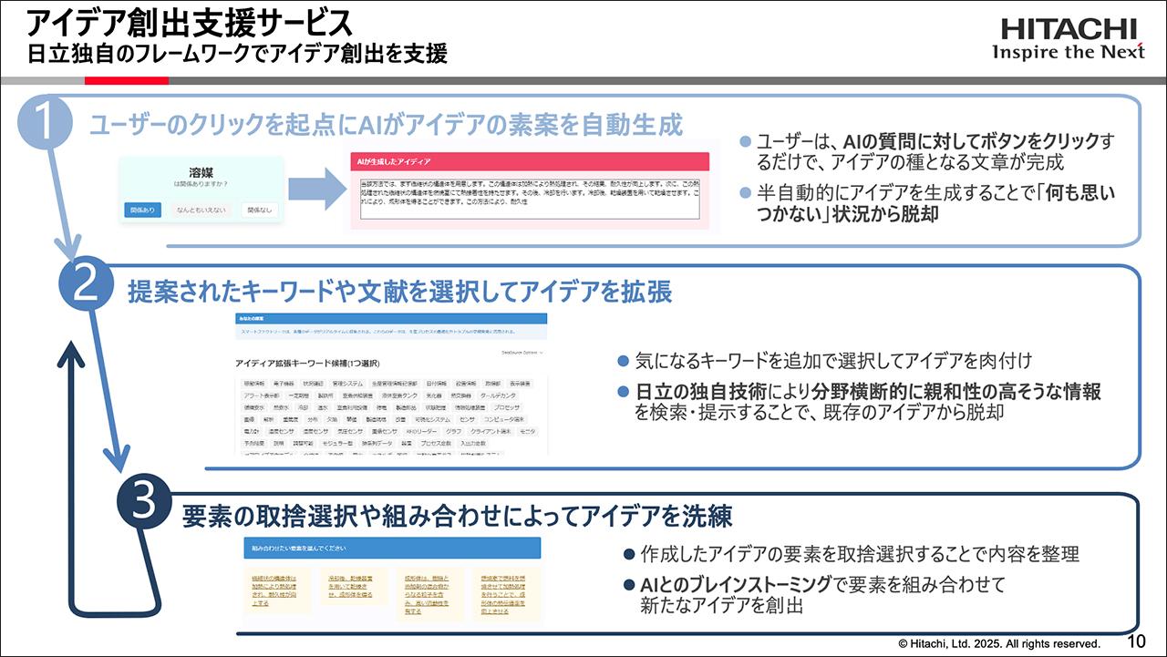 画像2: アイデア創出支援サービス